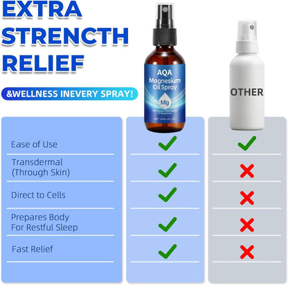 AQA™ Pure Magnesium Oil Spray